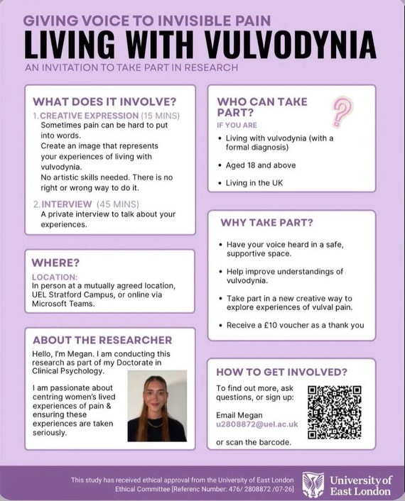 Information about the University of East London's study about experiences of living with vulvodynia
